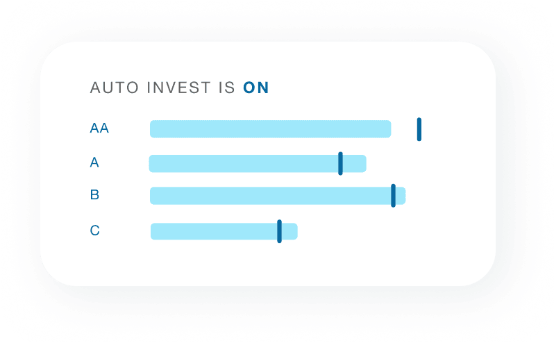 Sample auto investment mix distributed between 4 risk categories